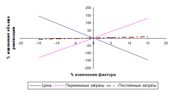 Кривые безразличия