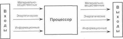 Система как процессор