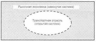 Открытая система, погруженная в замкнутую систему