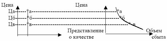 Влияние мнения потребителей об одинаковом качестве товаров