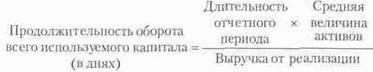 Коэффициент оборачиваемости активов предприятий