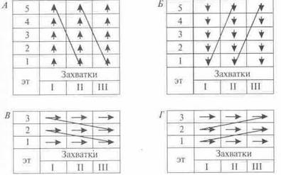 Схемы развития технологических процессов