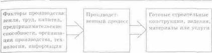 Схема производственной системы