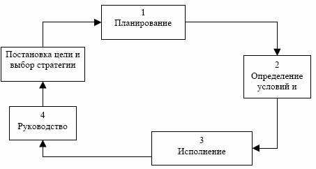 Инновационный менеджмент