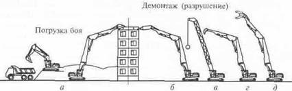 Снос строений с помощью экскаваторов