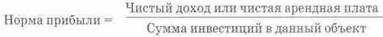 норма прибыли
