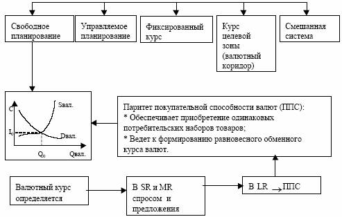 режимы валютного регулирования