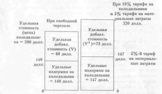 Фактический уровень защитного тарифа