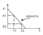 Изокоста