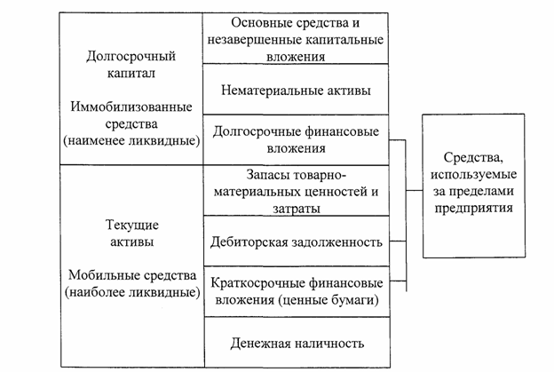 Капитал предприятия Капитал предприятия