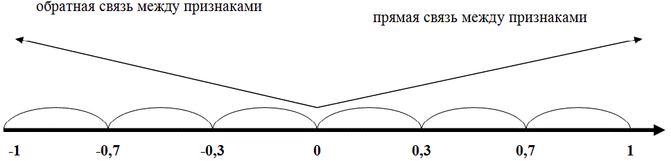 Свойства коэффициента Фехнера