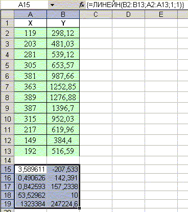 Уравнение регрессии в Excel