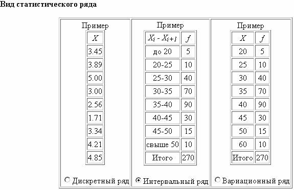 Вид статистического ряда