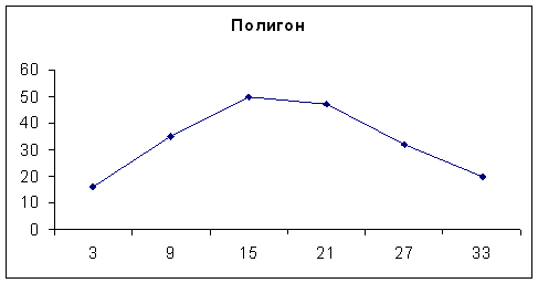 Полигон