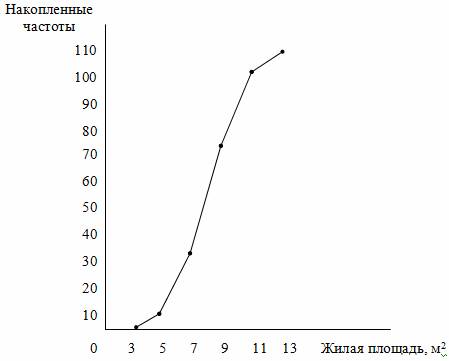 Кумулята