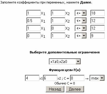 Решение графическим методом