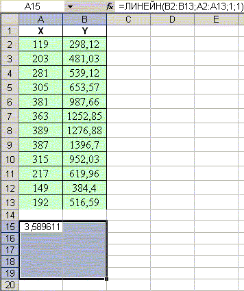 Статистические функции в Excel