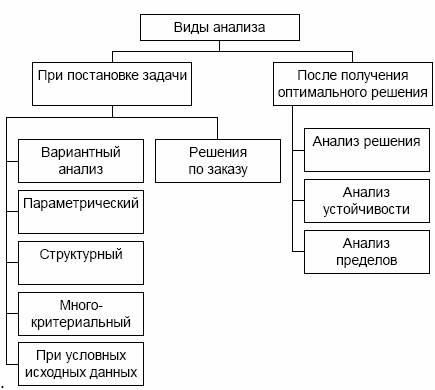 Реферат: Двойственность линейного программирования