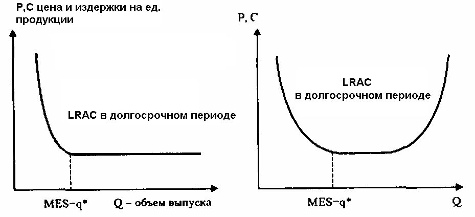 Минимальный эффективный объем производства